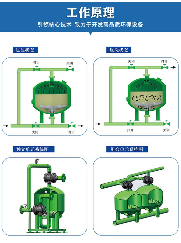 浅层砂过滤器正洗工作状态